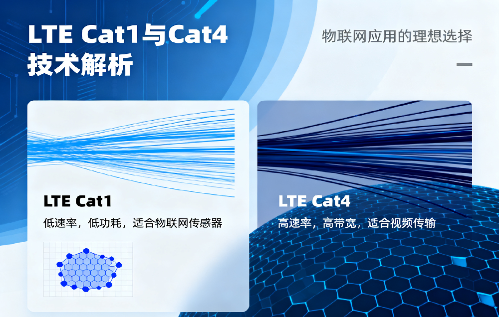 LTE Cat1與Cat4技術(shù)對比分析